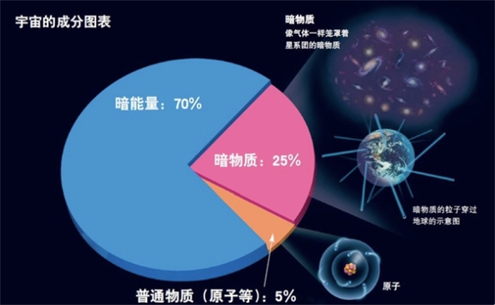 27%ǰ|(zh)҂̫ϵ(ni)а|(zh)چ