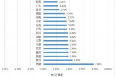 16ʡݽ(jng)(j)r:ͻ1900|L(zhng)ٶ7.8%