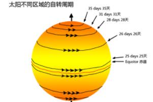 ̫D(zhun)һȦٕr(sh)g25.05죨̎D(zhun)죩